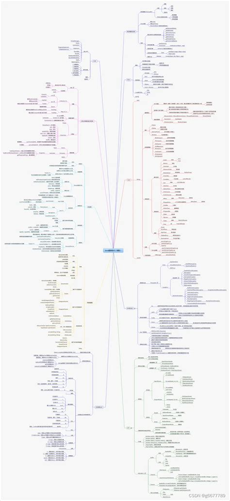Java Learning for Beginners Road Map 的图像结果