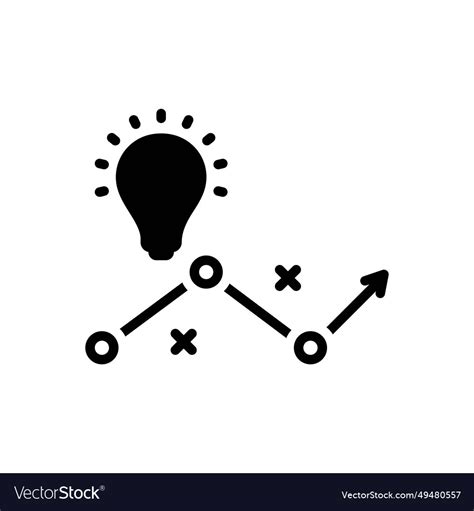 Global Strategy Vector 的图像结果