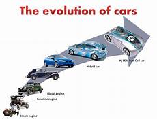 evolution of cars time similrities do not no design uncommon descent evolution of cars time similrities do not no design uncommon descent