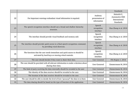 D'source Case Study - Slide Show | Conceptualization of an Automotive ...