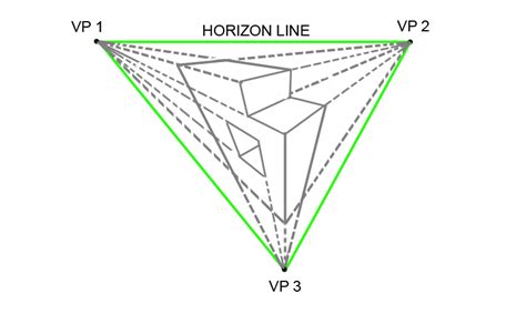 A Step-by-Step Tutorial on the Basics of Three-Point Perspective ...