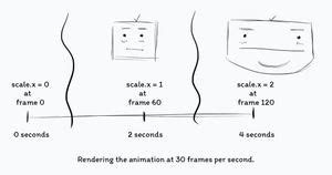 Babylon.js Tutorial Creating Simple Game 的图像结果