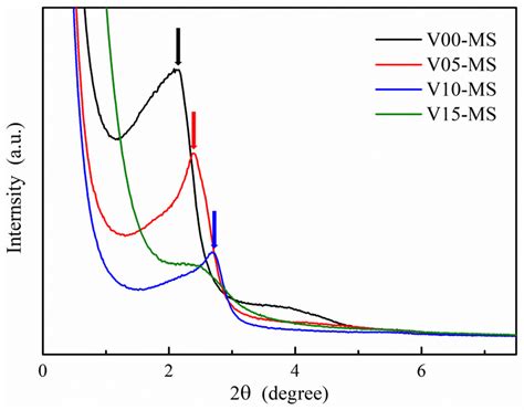 The Facile Synthesis and Application of Mesoporous Silica Nanoparticles ...