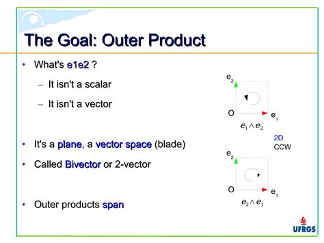Rezultat imagine pentru Geometric Algebra Introduction