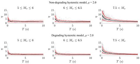 Quantification of Energy-Related Parameters for Near-Fault Pulse-Like ...