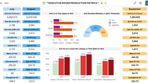 Image result for Metric Dashboard Examples