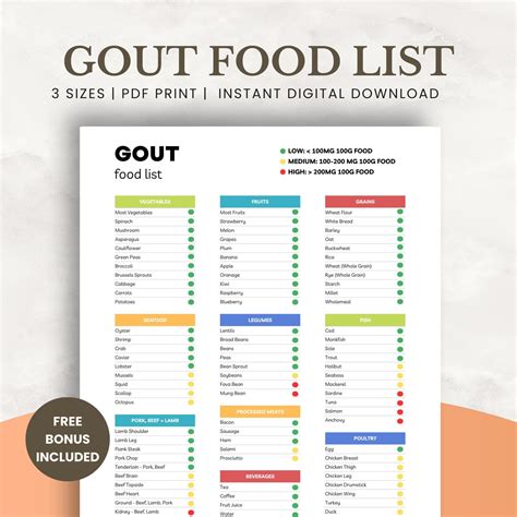 Gout food list and diet cheat sheet low purine foods or low uric acid foods meal plan for ...