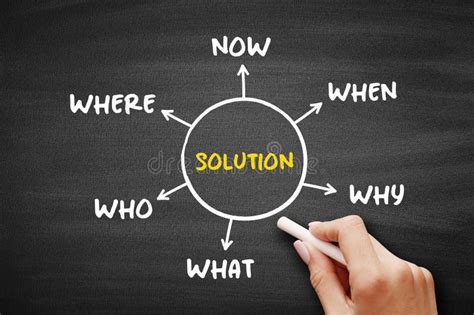 Image result for Types of Solutions Concept Map