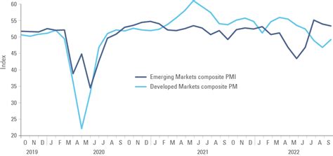 War or Peace? | Ashmore Group