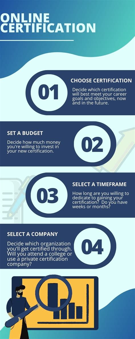 Best Online Certification Programs 的图像结果