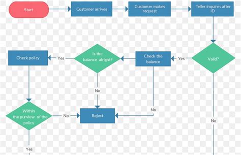 Image result for Flowchart Template
