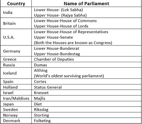 Analogy - Reasoning for CLAT Preparation - Notes | Study Logical ...