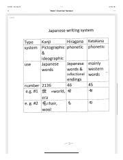 JapanLanguage 的图像结果