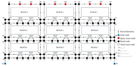 A Simulation-Based Optimization Framework for Collaborative Scheduling ...