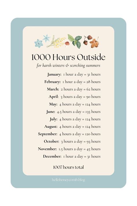 1000 Hours Outside Monthly Breakdown (Free Printable Schedule) - Hello ...