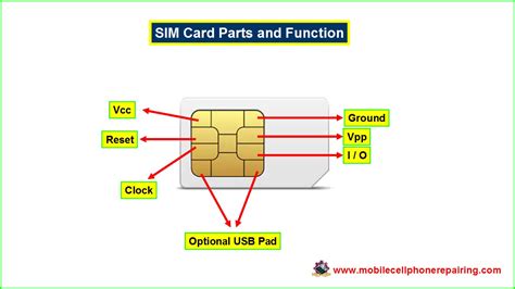 Image result for Sim Nano Card Function