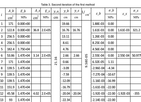 Image result for First Iteration of Java