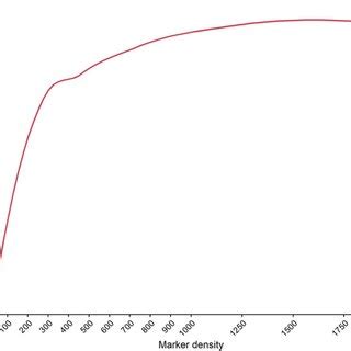 Image result for Additive Relationship Graph