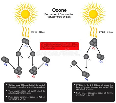 Image result for Ozone Formation Lightning