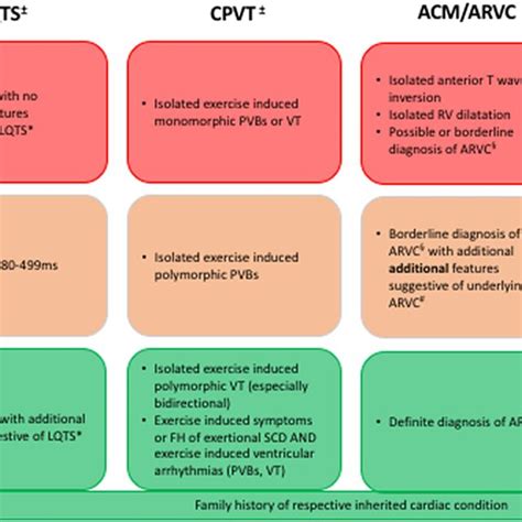 Image result for Genetic Testing Process