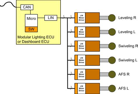 Lin Protocol Security 的图像结果