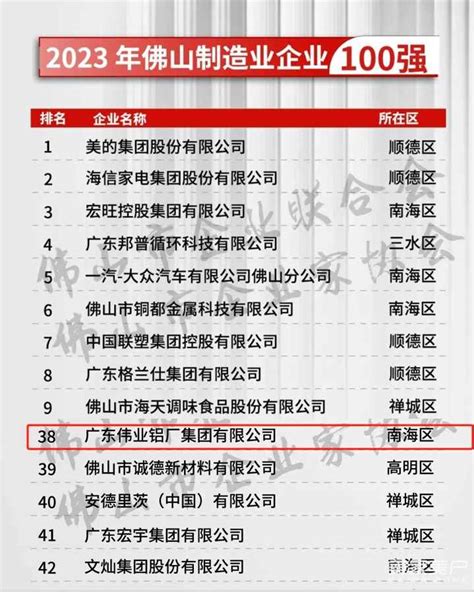 佛山企业100强、制造业100强发布！数据揭示佛企秘密_腾讯新闻