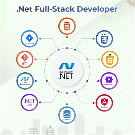 Image result for Net Full-Stack Developer