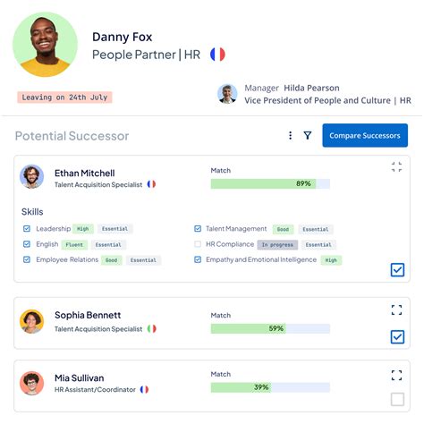 Rezultat imagine pentru Workforce Planning Software