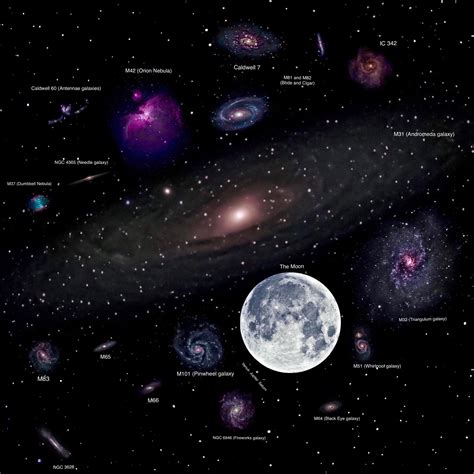 Nebula Size Comparison - size of nebulae