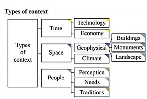 Image result for Context Map Example Architecture