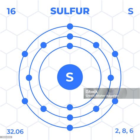 Atomic Structure Of Sulfur With Atomic Number Atomic Mass And Energy ...