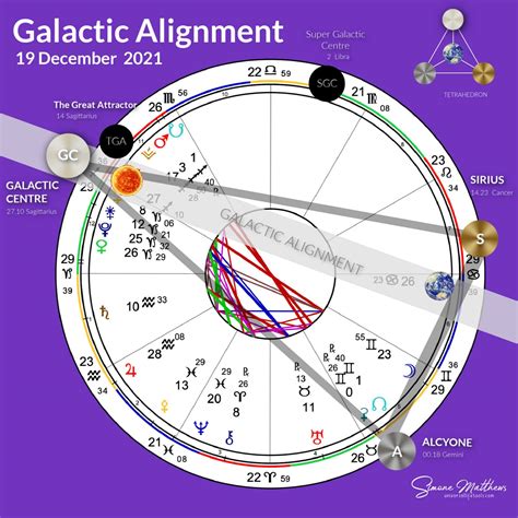 Image result for Galactic Alignment Explained