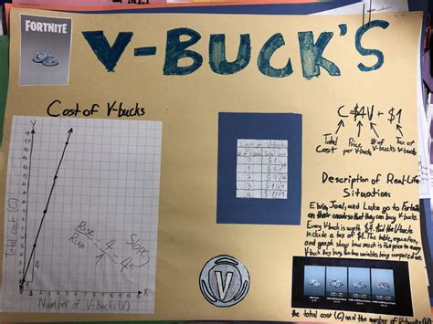 Slideshow: Fortnite Incorporated Into School Math Projects