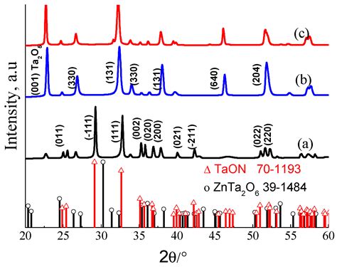 Zinc Tantalum Oxynitride (ZnTaO2N) Photoanode Modified with Cobalt ...