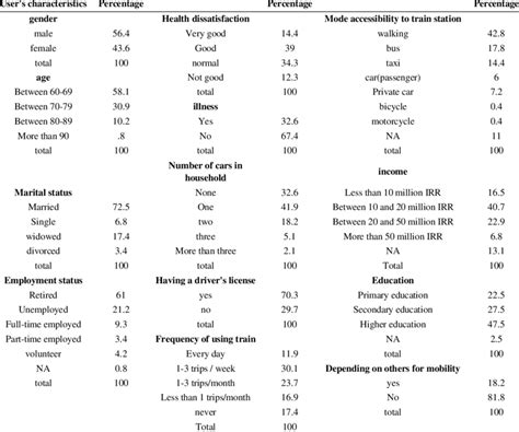 Image result for How to Develop Descriptive Statistic Example