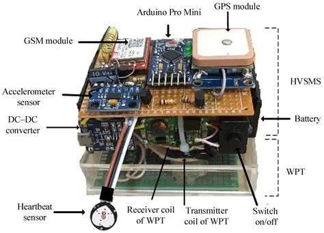 Energy-Efficient Elderly Fall Detection System Based on Power Reduction ...