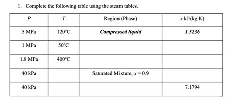 Image result for Using Steam Table Complete the Following Values