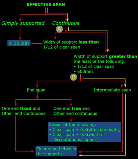 Image result for Span Matrix Example