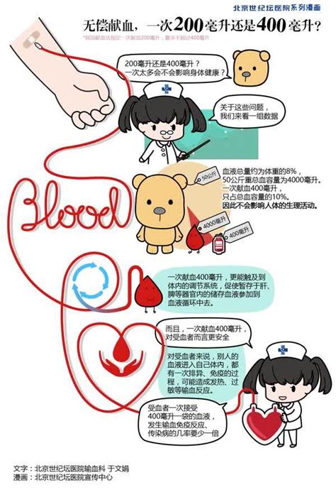 【漫画】无偿献血，一次200毫升还是400毫升？