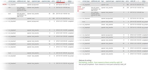 Image result for Desc Syntax in MySQL