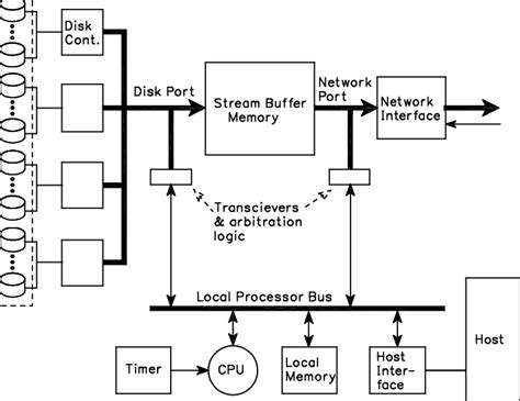 Controller Layout Stream 的图像结果