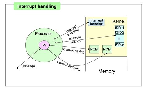 Process Reduction Example Operating System 的图像结果