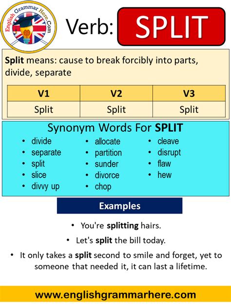 Split Past Simple, Simple Past Tense of Split, Past Participle, V1 V2 ...