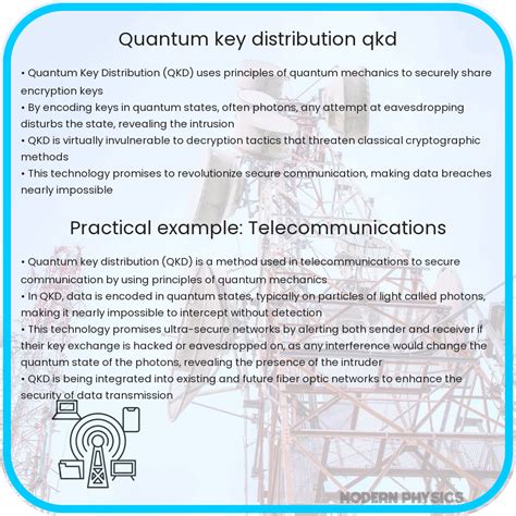 Image result for Secure Quantum Key Distribution Systems