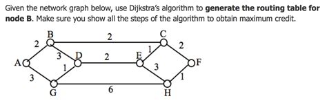 Image result for Routing Table Dijkstra Algorithm