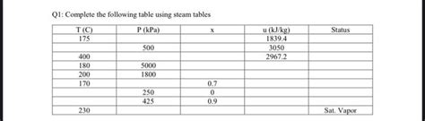 Image result for Using Steam Table Complete the Following Values