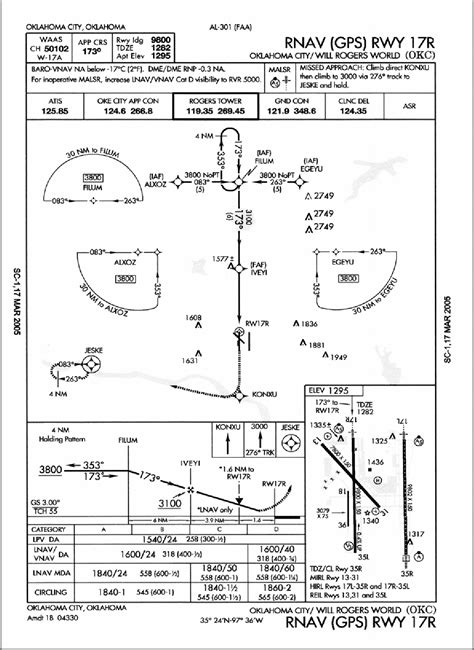 RNAV Approach Procedures 的图像结果