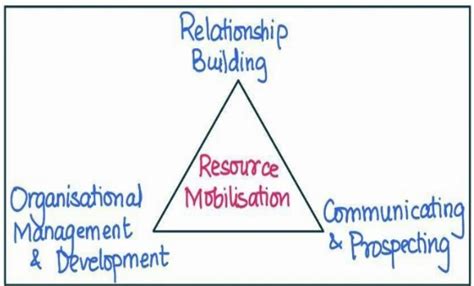 Mobilized Resources 的图像结果