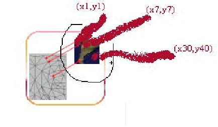 Image result for Image Processing Pixel Representation