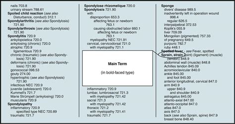 Image result for Diagnostic Coding for Python Code